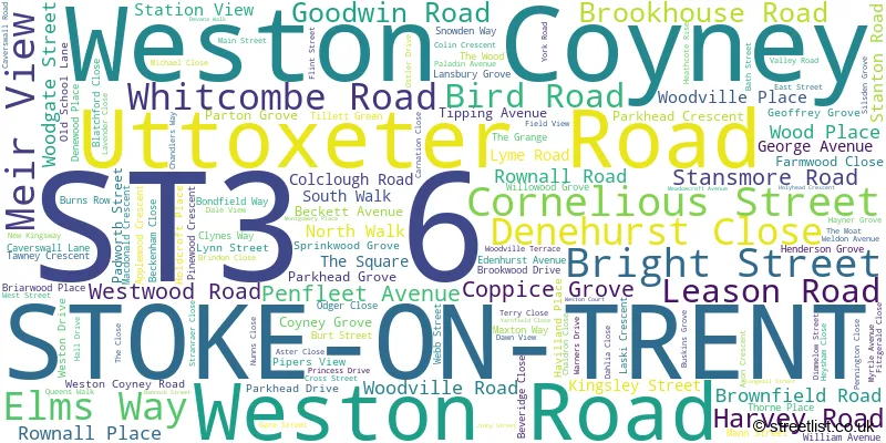 A word cloud for the ST3 6 postcode